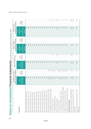 Adani Green Energy Limited Offering Circular.pdf