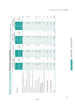 Adani Green Energy Limited Offering Circular.pdf