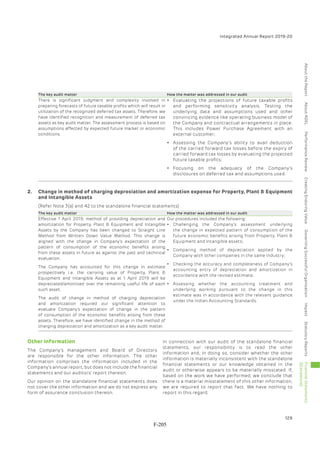 Adani Green Energy Limited Offering Circular.pdf