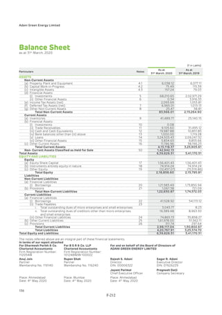 Adani Green Energy Limited Offering Circular.pdf