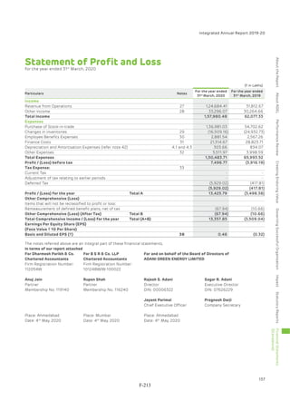 Adani Green Energy Limited Offering Circular.pdf