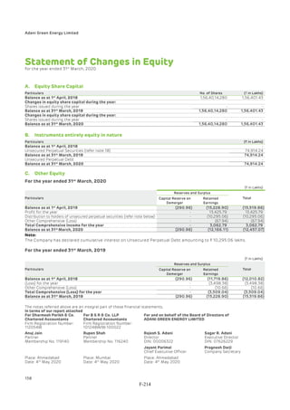 Adani Green Energy Limited Offering Circular.pdf
