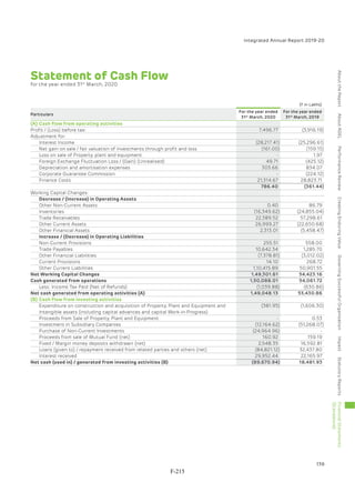 Adani Green Energy Limited Offering Circular.pdf