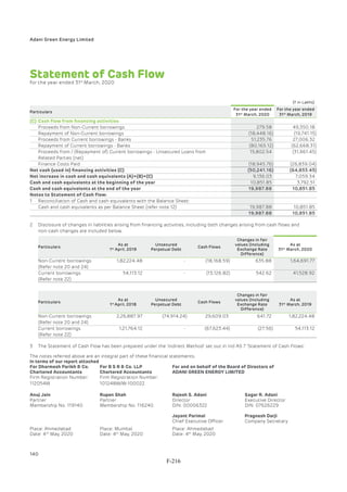 Adani Green Energy Limited Offering Circular.pdf