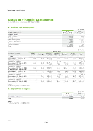 Adani Green Energy Limited Offering Circular.pdf