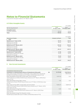 Adani Green Energy Limited Offering Circular.pdf