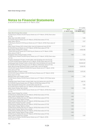 Adani Green Energy Limited Offering Circular.pdf