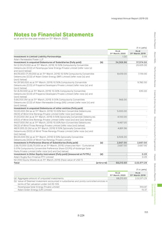 Adani Green Energy Limited Offering Circular.pdf