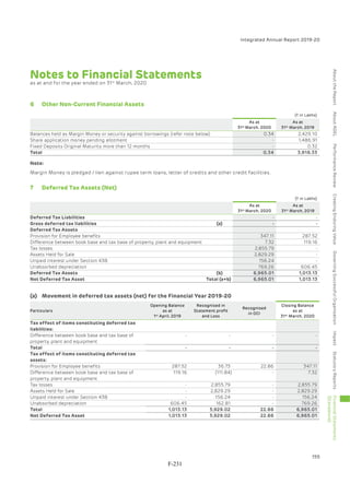 Adani Green Energy Limited Offering Circular.pdf