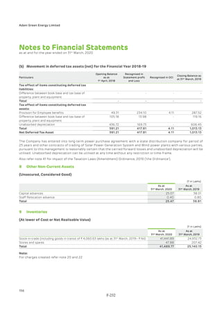 Adani Green Energy Limited Offering Circular.pdf