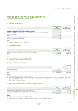 Adani Green Energy Limited Offering Circular.pdf