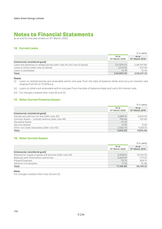 Adani Green Energy Limited Offering Circular.pdf