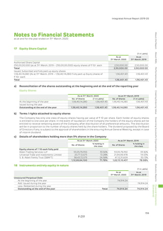 Adani Green Energy Limited Offering Circular.pdf