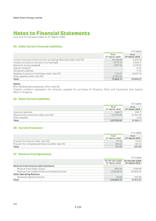 Adani Green Energy Limited Offering Circular.pdf