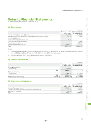 Adani Green Energy Limited Offering Circular.pdf