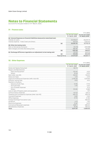 Adani Green Energy Limited Offering Circular.pdf