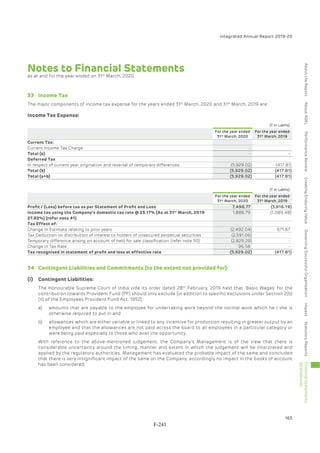 Adani Green Energy Limited Offering Circular.pdf