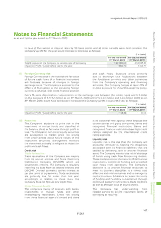 Adani Green Energy Limited Offering Circular.pdf