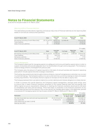 Adani Green Energy Limited Offering Circular.pdf