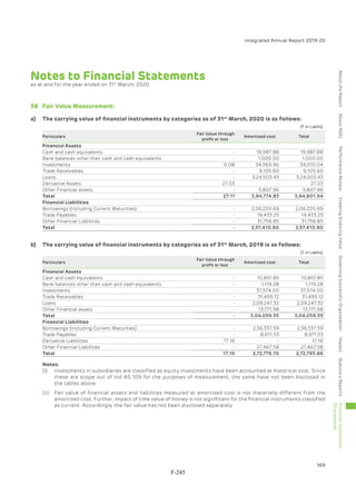 Adani Green Energy Limited Offering Circular.pdf