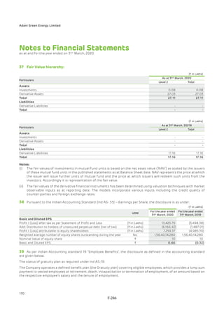 Adani Green Energy Limited Offering Circular.pdf