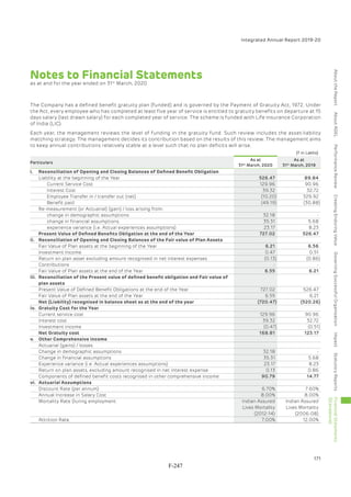 Adani Green Energy Limited Offering Circular.pdf