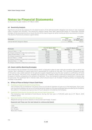 Adani Green Energy Limited Offering Circular.pdf