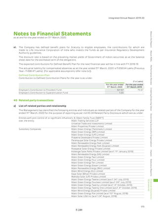 Adani Green Energy Limited Offering Circular.pdf