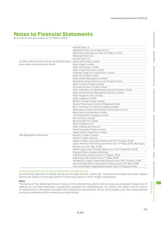 Adani Green Energy Limited Offering Circular.pdf