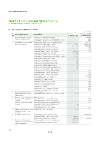 Adani Green Energy Limited Offering Circular.pdf