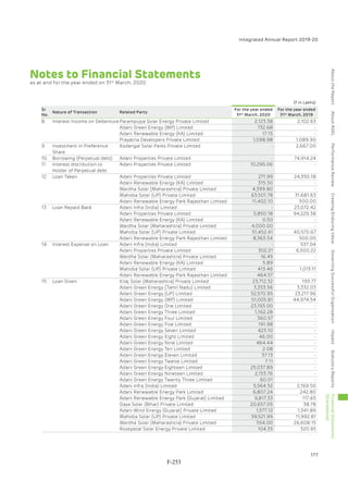 Adani Green Energy Limited Offering Circular.pdf