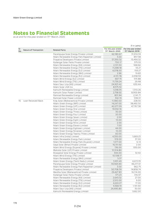 Adani Green Energy Limited Offering Circular.pdf