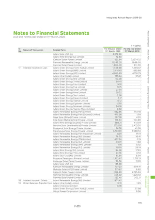 Adani Green Energy Limited Offering Circular.pdf
