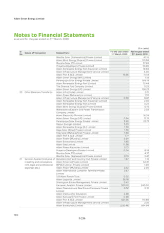 Adani Green Energy Limited Offering Circular.pdf