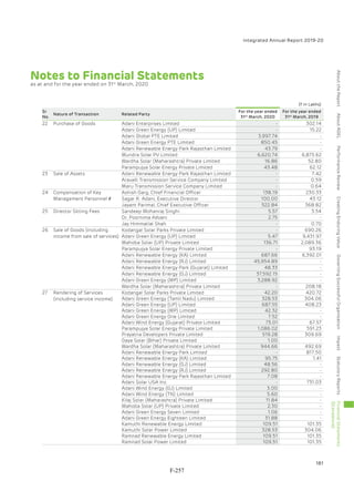 Adani Green Energy Limited Offering Circular.pdf