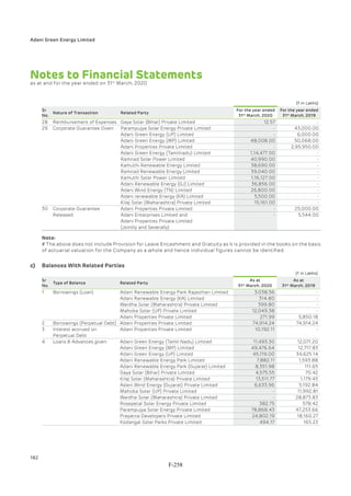Adani Green Energy Limited Offering Circular.pdf