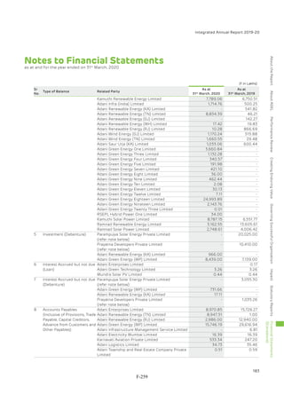 Adani Green Energy Limited Offering Circular.pdf