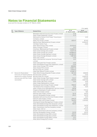 Adani Green Energy Limited Offering Circular.pdf