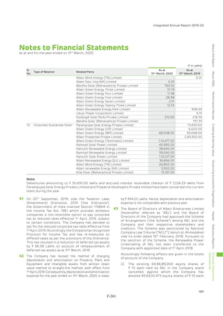 Adani Green Energy Limited Offering Circular.pdf