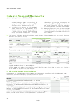Adani Green Energy Limited Offering Circular.pdf