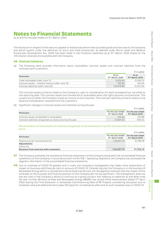 Adani Green Energy Limited Offering Circular.pdf