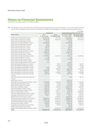 Adani Green Energy Limited Offering Circular.pdf