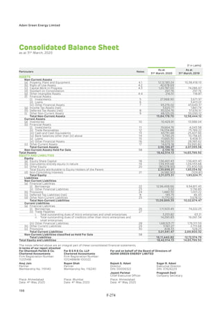 Adani Green Energy Limited Offering Circular.pdf