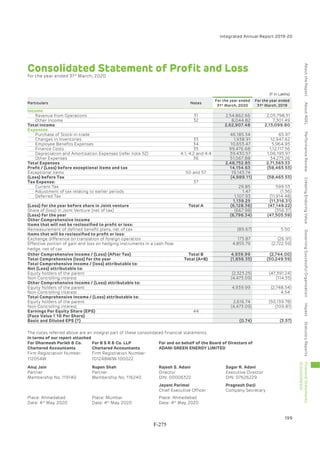 Adani Green Energy Limited Offering Circular.pdf