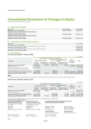 Adani Green Energy Limited Offering Circular.pdf