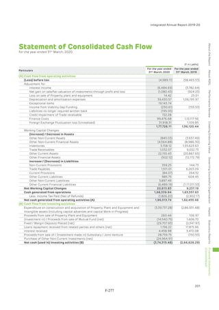 Adani Green Energy Limited Offering Circular.pdf