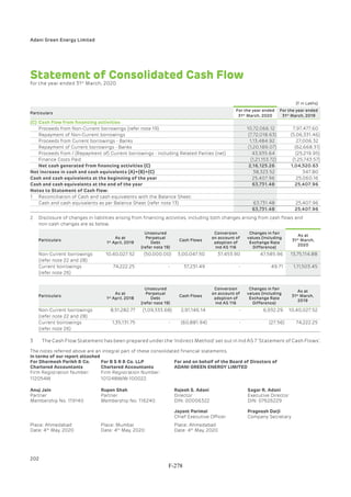 Adani Green Energy Limited Offering Circular.pdf
