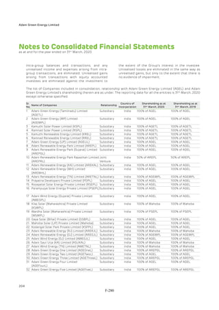 Adani Green Energy Limited Offering Circular.pdf