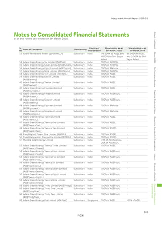 Adani Green Energy Limited Offering Circular.pdf