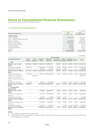 Adani Green Energy Limited Offering Circular.pdf